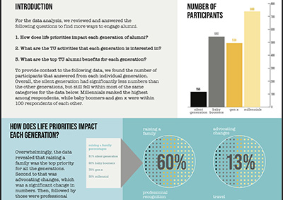 an illustrative infographic=